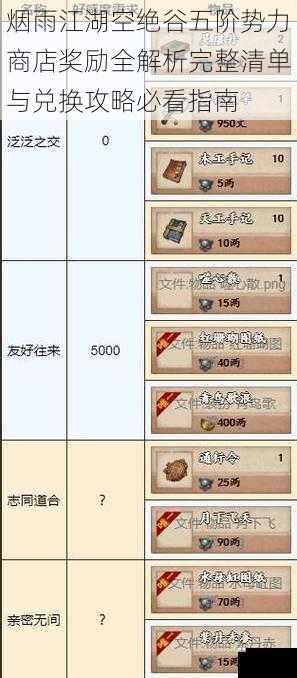 烟雨江湖空绝谷五阶势力商店奖励全解析完整清单与兑换攻略必看指南