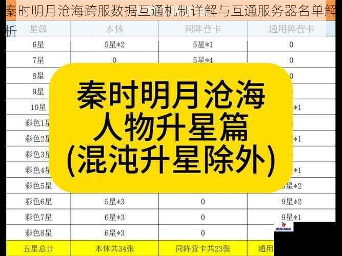 秦时明月沧海跨服数据互通机制详解与互通服务器名单解析