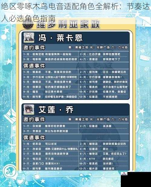 绝区零啄木鸟电音适配角色全解析：节奏达人必选角色指南