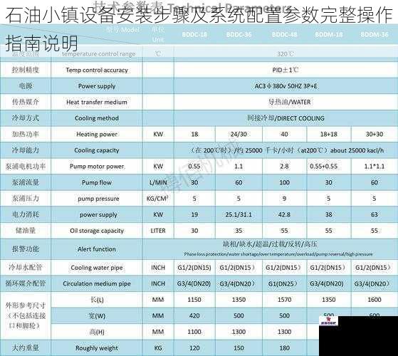 石油小镇设备安装步骤及系统配置参数完整操作指南说明