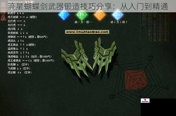 流星蝴蝶剑武器锻造技巧分享：从入门到精通