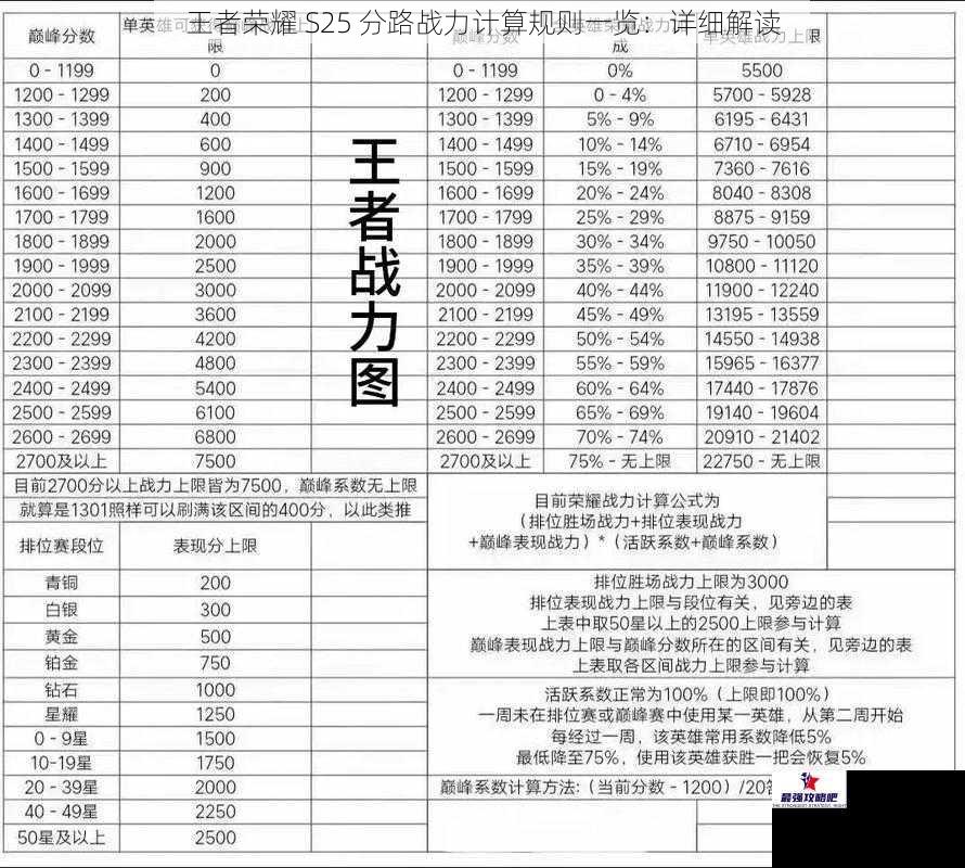 王者荣耀 S25 分路战力计算规则一览：详细解读
