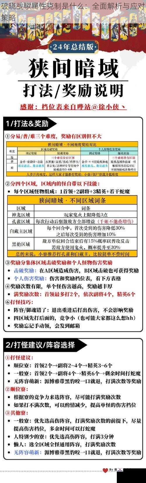 破晓战歌属性克制是什么：全面解析与应对策略
